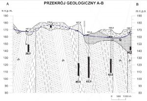 Przekrój geologiczny